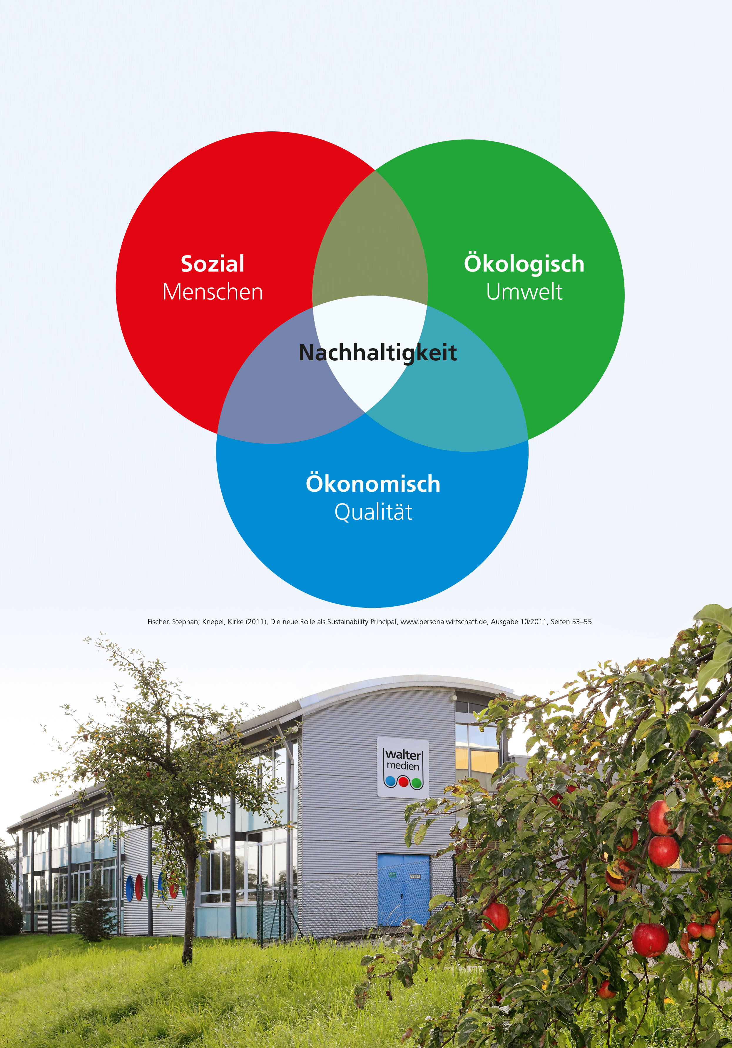 WALTER Medien GmbH - Nachhaltigkeitsbericht